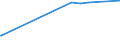 KN 72099020 /Exporte /Einheit = Preise (Euro/Tonne) /Partnerland: Moldau /Meldeland: Europäische Union /72099020:Flacherzeugnisse aus Eisen Oder Nichtlegiertem Stahl, mit Einer Breite von >= 600 mm, Kaltgewalzt und Weitergehend Bearbeitet, Jedoch Weder Plattiert Noch überzogen, Gelocht