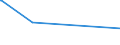 KN 72099020 /Exporte /Einheit = Preise (Euro/Tonne) /Partnerland: Ghana /Meldeland: Europäische Union /72099020:Flacherzeugnisse aus Eisen Oder Nichtlegiertem Stahl, mit Einer Breite von >= 600 mm, Kaltgewalzt und Weitergehend Bearbeitet, Jedoch Weder Plattiert Noch überzogen, Gelocht