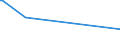 KN 72099020 /Exporte /Einheit = Preise (Euro/Tonne) /Partnerland: Nigeria /Meldeland: Eur25 /72099020:Flacherzeugnisse aus Eisen Oder Nichtlegiertem Stahl, mit Einer Breite von >= 600 mm, Kaltgewalzt und Weitergehend Bearbeitet, Jedoch Weder Plattiert Noch überzogen, Gelocht