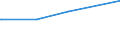 KN 72099020 /Exporte /Einheit = Preise (Euro/Tonne) /Partnerland: Malawi /Meldeland: Europäische Union /72099020:Flacherzeugnisse aus Eisen Oder Nichtlegiertem Stahl, mit Einer Breite von >= 600 mm, Kaltgewalzt und Weitergehend Bearbeitet, Jedoch Weder Plattiert Noch überzogen, Gelocht