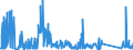 KN 72099080 /Exporte /Einheit = Preise (Euro/Tonne) /Partnerland: Italien /Meldeland: Eur27_2020 /72099080:Flacherzeugnisse aus Eisen Oder Nichtlegiertem Stahl, mit Einer Breite von >= 600 mm, Kaltgewalzt und Weitergehend Bearbeitet, Jedoch Weder Plattiert Noch überzogen, Ungelocht