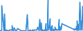 KN 72099080 /Exporte /Einheit = Preise (Euro/Tonne) /Partnerland: Griechenland /Meldeland: Eur27_2020 /72099080:Flacherzeugnisse aus Eisen Oder Nichtlegiertem Stahl, mit Einer Breite von >= 600 mm, Kaltgewalzt und Weitergehend Bearbeitet, Jedoch Weder Plattiert Noch überzogen, Ungelocht