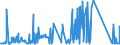 KN 72099080 /Exporte /Einheit = Preise (Euro/Tonne) /Partnerland: Finnland /Meldeland: Eur27_2020 /72099080:Flacherzeugnisse aus Eisen Oder Nichtlegiertem Stahl, mit Einer Breite von >= 600 mm, Kaltgewalzt und Weitergehend Bearbeitet, Jedoch Weder Plattiert Noch überzogen, Ungelocht