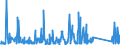 KN 72099080 /Exporte /Einheit = Preise (Euro/Tonne) /Partnerland: Schweiz /Meldeland: Eur27_2020 /72099080:Flacherzeugnisse aus Eisen Oder Nichtlegiertem Stahl, mit Einer Breite von >= 600 mm, Kaltgewalzt und Weitergehend Bearbeitet, Jedoch Weder Plattiert Noch überzogen, Ungelocht