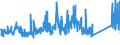 KN 72099080 /Exporte /Einheit = Preise (Euro/Tonne) /Partnerland: Andorra /Meldeland: Eur27_2020 /72099080:Flacherzeugnisse aus Eisen Oder Nichtlegiertem Stahl, mit Einer Breite von >= 600 mm, Kaltgewalzt und Weitergehend Bearbeitet, Jedoch Weder Plattiert Noch überzogen, Ungelocht