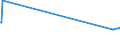 KN 72099080 /Exporte /Einheit = Preise (Euro/Tonne) /Partnerland: Tadschikistan /Meldeland: Europäische Union /72099080:Flacherzeugnisse aus Eisen Oder Nichtlegiertem Stahl, mit Einer Breite von >= 600 mm, Kaltgewalzt und Weitergehend Bearbeitet, Jedoch Weder Plattiert Noch überzogen, Ungelocht