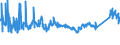 CN 7209 /Exports /Unit = Prices (Euro/ton) /Partner: Bulgaria /Reporter: Eur27_2020 /7209:Flat-rolled Products of Iron or Non-alloy Steel, of a Width of >= 600 mm, Cold-rolled `cold-reduced`, not Clad, Plated or Coated