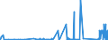 KN 72101100 /Exporte /Einheit = Preise (Euro/Tonne) /Partnerland: Daenemark /Meldeland: Eur27_2020 /72101100:Flacherzeugnisse aus Eisen Oder Nichtlegiertem Stahl, mit Einer Breite von >= 600 mm, Warm- Oder Kaltgewalzt, Verzinnt, mit Einer Dicke von >= 0,5 Mm