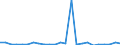 KN 72101100 /Exporte /Einheit = Preise (Euro/Tonne) /Partnerland: Ver.koenigreich(Nordirland) /Meldeland: Eur27_2020 /72101100:Flacherzeugnisse aus Eisen Oder Nichtlegiertem Stahl, mit Einer Breite von >= 600 mm, Warm- Oder Kaltgewalzt, Verzinnt, mit Einer Dicke von >= 0,5 Mm