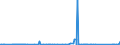 KN 72101100 /Exporte /Einheit = Preise (Euro/Tonne) /Partnerland: Finnland /Meldeland: Eur27_2020 /72101100:Flacherzeugnisse aus Eisen Oder Nichtlegiertem Stahl, mit Einer Breite von >= 600 mm, Warm- Oder Kaltgewalzt, Verzinnt, mit Einer Dicke von >= 0,5 Mm