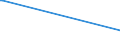 KN 72101100 /Exporte /Einheit = Preise (Euro/Tonne) /Partnerland: Georgien /Meldeland: Eur27_2020 /72101100:Flacherzeugnisse aus Eisen Oder Nichtlegiertem Stahl, mit Einer Breite von >= 600 mm, Warm- Oder Kaltgewalzt, Verzinnt, mit Einer Dicke von >= 0,5 Mm