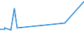 KN 72101100 /Exporte /Einheit = Preise (Euro/Tonne) /Partnerland: Aserbaidschan /Meldeland: Europäische Union /72101100:Flacherzeugnisse aus Eisen Oder Nichtlegiertem Stahl, mit Einer Breite von >= 600 mm, Warm- Oder Kaltgewalzt, Verzinnt, mit Einer Dicke von >= 0,5 Mm