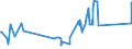 CN 72101100 /Exports /Unit = Prices (Euro/ton) /Partner: Bosnia-herz. /Reporter: Eur27_2020 /72101100:Flat-rolled Products of Iron or Non-alloy Steel, of a Width of >= 600 mm, Hot-rolled or Cold-rolled `cold-reduced`, Tinned, of a Thickness of >= 0,5 Mm