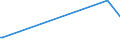 KN 72101100 /Exporte /Einheit = Preise (Euro/Tonne) /Partnerland: Niger /Meldeland: Eur15 /72101100:Flacherzeugnisse aus Eisen Oder Nichtlegiertem Stahl, mit Einer Breite von >= 600 mm, Warm- Oder Kaltgewalzt, Verzinnt, mit Einer Dicke von >= 0,5 Mm