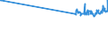 KN 72101100 /Exporte /Einheit = Preise (Euro/Tonne) /Partnerland: Elfenbeink. /Meldeland: Eur27_2020 /72101100:Flacherzeugnisse aus Eisen Oder Nichtlegiertem Stahl, mit Einer Breite von >= 600 mm, Warm- Oder Kaltgewalzt, Verzinnt, mit Einer Dicke von >= 0,5 Mm