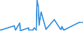 KN 72101100 /Exporte /Einheit = Preise (Euro/Tonne) /Partnerland: Nigeria /Meldeland: Eur27_2020 /72101100:Flacherzeugnisse aus Eisen Oder Nichtlegiertem Stahl, mit Einer Breite von >= 600 mm, Warm- Oder Kaltgewalzt, Verzinnt, mit Einer Dicke von >= 0,5 Mm