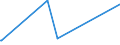 KN 72101100 /Exporte /Einheit = Preise (Euro/Tonne) /Partnerland: Gabun /Meldeland: Eur28 /72101100:Flacherzeugnisse aus Eisen Oder Nichtlegiertem Stahl, mit Einer Breite von >= 600 mm, Warm- Oder Kaltgewalzt, Verzinnt, mit Einer Dicke von >= 0,5 Mm