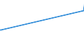 KN 72101100 /Exporte /Einheit = Preise (Euro/Tonne) /Partnerland: Dem. Rep. Kongo /Meldeland: Europäische Union /72101100:Flacherzeugnisse aus Eisen Oder Nichtlegiertem Stahl, mit Einer Breite von >= 600 mm, Warm- Oder Kaltgewalzt, Verzinnt, mit Einer Dicke von >= 0,5 Mm