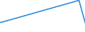 KN 72101100 /Exporte /Einheit = Preise (Euro/Tonne) /Partnerland: Mosambik /Meldeland: Europäische Union /72101100:Flacherzeugnisse aus Eisen Oder Nichtlegiertem Stahl, mit Einer Breite von >= 600 mm, Warm- Oder Kaltgewalzt, Verzinnt, mit Einer Dicke von >= 0,5 Mm