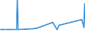 KN 72101280 /Exporte /Einheit = Preise (Euro/Tonne) /Partnerland: Daenemark /Meldeland: Eur27_2020 /72101280:Flacherzeugnisse aus Eisen Oder Nichtlegiertem Stahl, mit Einer Breite von >= 600 mm, Warm- Oder Kaltgewalzt, Verzinnt, mit Einer Dicke von < 0,5 mm (Ausg. Weißbleche)