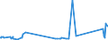 KN 72101280 /Exporte /Einheit = Preise (Euro/Tonne) /Partnerland: Griechenland /Meldeland: Eur27_2020 /72101280:Flacherzeugnisse aus Eisen Oder Nichtlegiertem Stahl, mit Einer Breite von >= 600 mm, Warm- Oder Kaltgewalzt, Verzinnt, mit Einer Dicke von < 0,5 mm (Ausg. Weißbleche)