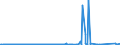 KN 72101280 /Exporte /Einheit = Preise (Euro/Tonne) /Partnerland: Norwegen /Meldeland: Eur27_2020 /72101280:Flacherzeugnisse aus Eisen Oder Nichtlegiertem Stahl, mit Einer Breite von >= 600 mm, Warm- Oder Kaltgewalzt, Verzinnt, mit Einer Dicke von < 0,5 mm (Ausg. Weißbleche)