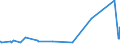 KN 72101280 /Exporte /Einheit = Preise (Euro/Tonne) /Partnerland: Finnland /Meldeland: Eur27_2020 /72101280:Flacherzeugnisse aus Eisen Oder Nichtlegiertem Stahl, mit Einer Breite von >= 600 mm, Warm- Oder Kaltgewalzt, Verzinnt, mit Einer Dicke von < 0,5 mm (Ausg. Weißbleche)