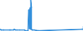 KN 72101280 /Exporte /Einheit = Preise (Euro/Tonne) /Partnerland: Estland /Meldeland: Eur27_2020 /72101280:Flacherzeugnisse aus Eisen Oder Nichtlegiertem Stahl, mit Einer Breite von >= 600 mm, Warm- Oder Kaltgewalzt, Verzinnt, mit Einer Dicke von < 0,5 mm (Ausg. Weißbleche)