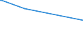 KN 72101280 /Exporte /Einheit = Preise (Euro/Tonne) /Partnerland: Moldau /Meldeland: Eur28 /72101280:Flacherzeugnisse aus Eisen Oder Nichtlegiertem Stahl, mit Einer Breite von >= 600 mm, Warm- Oder Kaltgewalzt, Verzinnt, mit Einer Dicke von < 0,5 mm (Ausg. Weißbleche)