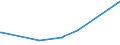 KN 72101280 /Exporte /Einheit = Preise (Euro/Tonne) /Partnerland: Guinea-biss. /Meldeland: Europäische Union /72101280:Flacherzeugnisse aus Eisen Oder Nichtlegiertem Stahl, mit Einer Breite von >= 600 mm, Warm- Oder Kaltgewalzt, Verzinnt, mit Einer Dicke von < 0,5 mm (Ausg. Weißbleche)