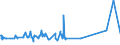 KN 72101280 /Exporte /Einheit = Preise (Euro/Tonne) /Partnerland: Elfenbeink. /Meldeland: Eur27_2020 /72101280:Flacherzeugnisse aus Eisen Oder Nichtlegiertem Stahl, mit Einer Breite von >= 600 mm, Warm- Oder Kaltgewalzt, Verzinnt, mit Einer Dicke von < 0,5 mm (Ausg. Weißbleche)