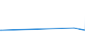 KN 72101280 /Exporte /Einheit = Preise (Euro/Tonne) /Partnerland: Gabun /Meldeland: Europäische Union /72101280:Flacherzeugnisse aus Eisen Oder Nichtlegiertem Stahl, mit Einer Breite von >= 600 mm, Warm- Oder Kaltgewalzt, Verzinnt, mit Einer Dicke von < 0,5 mm (Ausg. Weißbleche)