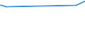 KN 72101280 /Exporte /Einheit = Preise (Euro/Tonne) /Partnerland: Seychellen /Meldeland: Eur25 /72101280:Flacherzeugnisse aus Eisen Oder Nichtlegiertem Stahl, mit Einer Breite von >= 600 mm, Warm- Oder Kaltgewalzt, Verzinnt, mit Einer Dicke von < 0,5 mm (Ausg. Weißbleche)