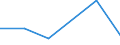 KN 72101280 /Exporte /Einheit = Preise (Euro/Tonne) /Partnerland: Brit.jungf.inseln /Meldeland: Europäische Union /72101280:Flacherzeugnisse aus Eisen Oder Nichtlegiertem Stahl, mit Einer Breite von >= 600 mm, Warm- Oder Kaltgewalzt, Verzinnt, mit Einer Dicke von < 0,5 mm (Ausg. Weißbleche)