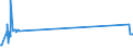 CN 72102000 /Exports /Unit = Prices (Euro/ton) /Partner: Lithuania /Reporter: European Union /72102000:Flat-rolled Products of Iron or Non-alloy Steel, of a Width of >= 600 mm, Hot-rolled or Cold-rolled `cold-reduced`, Plated or Coated With Lead, Incl. Terne-plate