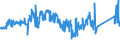 CN 72103000 /Exports /Unit = Prices (Euro/ton) /Partner: Turkey /Reporter: Eur27_2020 /72103000:Flat-rolled Products of Iron or Non-alloy Steel, of a Width of >= 600 mm, Hot-rolled or Cold-rolled `cold-reduced`, Electrolytically Plated or Coated With Zinc