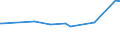 CN 72103000 /Exports /Unit = Prices (Euro/ton) /Partner: Ethiopia /Reporter: Eur27_2020 /72103000:Flat-rolled Products of Iron or Non-alloy Steel, of a Width of >= 600 mm, Hot-rolled or Cold-rolled `cold-reduced`, Electrolytically Plated or Coated With Zinc