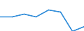 KN 72103110 /Exporte /Einheit = Preise (Euro/Tonne) /Partnerland: Frankreich /Meldeland: Eur27 /72103110:Flacherzeugnisse aus Eisen Oder Nichtlegiertem Stahl, mit Einer Breite von >= 600 mm, Warm- Oder Kaltgewalzt, Elektrolytisch Verzinkt, mit Einer Dicke von < 3 mm und Einer Mindeststreckgrenze von 275 mpa Oder mit Einer Dicke von >= 3 mm und Einer Mindeststreckgrenze von 355 Mpa, nur Oberflaechenbearbeitet Oder nur Anders als Quadratisch Oder Rechteckig Zugeschnitten 'egks'