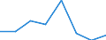 KN 72103110 /Exporte /Einheit = Preise (Euro/Tonne) /Partnerland: Daenemark /Meldeland: Eur27 /72103110:Flacherzeugnisse aus Eisen Oder Nichtlegiertem Stahl, mit Einer Breite von >= 600 mm, Warm- Oder Kaltgewalzt, Elektrolytisch Verzinkt, mit Einer Dicke von < 3 mm und Einer Mindeststreckgrenze von 275 mpa Oder mit Einer Dicke von >= 3 mm und Einer Mindeststreckgrenze von 355 Mpa, nur Oberflaechenbearbeitet Oder nur Anders als Quadratisch Oder Rechteckig Zugeschnitten 'egks'