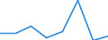 KN 72103190 /Exporte /Einheit = Preise (Euro/Tonne) /Partnerland: Niederlande /Meldeland: Eur27 /72103190:Flacherzeugnisse aus Eisen Oder Nichtlegiertem Stahl, mit Einer Breite von >= 600 mm, Warm- Oder Kaltgewalzt, Elektrolytisch Verzinkt, mit Einer Dicke von < 3 mm und Einer Mindeststreckgrenze von 275 mpa Oder mit Einer Dicke von >= 3 mm und Einer Mindeststreckgrenze von 355 mpa (Ausg. nur Oberflaechenbearbeitet Oder nur Anders als Quadratisch Oder Rechtekkig Zugeschnitten [egks])