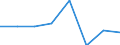 KN 72103190 /Exporte /Einheit = Preise (Euro/Tonne) /Partnerland: Irland /Meldeland: Eur27 /72103190:Flacherzeugnisse aus Eisen Oder Nichtlegiertem Stahl, mit Einer Breite von >= 600 mm, Warm- Oder Kaltgewalzt, Elektrolytisch Verzinkt, mit Einer Dicke von < 3 mm und Einer Mindeststreckgrenze von 275 mpa Oder mit Einer Dicke von >= 3 mm und Einer Mindeststreckgrenze von 355 mpa (Ausg. nur Oberflaechenbearbeitet Oder nur Anders als Quadratisch Oder Rechtekkig Zugeschnitten [egks])