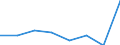 KN 72103990 /Exporte /Einheit = Preise (Euro/Tonne) /Partnerland: Italien /Meldeland: Eur27 /72103990:Flacherzeugnisse aus Eisen Oder Nichtlegiertem Stahl, mit Einer Breite von >= 600 mm, Warm- Oder Kaltgewalzt, Elektrolytisch Verzinkt (Ausg. nur Oberflaechenbearbeitet Oder nur Anders als Quadratisch Oder Rechteckig Zugeschnitten [egks], Sowie aus Stahl mit Einer Dicke von < 3 mm und Einer Mindeststreckgrenze von 275 mpa Oder mit Einer Dicke von >= 3 mm und Einer Mindeststreckgrenze von 355 Mpa)