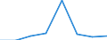 KN 72103990 /Exporte /Einheit = Preise (Euro/Tonne) /Partnerland: Irland /Meldeland: Eur27 /72103990:Flacherzeugnisse aus Eisen Oder Nichtlegiertem Stahl, mit Einer Breite von >= 600 mm, Warm- Oder Kaltgewalzt, Elektrolytisch Verzinkt (Ausg. nur Oberflaechenbearbeitet Oder nur Anders als Quadratisch Oder Rechteckig Zugeschnitten [egks], Sowie aus Stahl mit Einer Dicke von < 3 mm und Einer Mindeststreckgrenze von 275 mpa Oder mit Einer Dicke von >= 3 mm und Einer Mindeststreckgrenze von 355 Mpa)