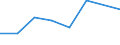 KN 72103990 /Exporte /Einheit = Preise (Euro/Tonne) /Partnerland: Griechenland /Meldeland: Eur27 /72103990:Flacherzeugnisse aus Eisen Oder Nichtlegiertem Stahl, mit Einer Breite von >= 600 mm, Warm- Oder Kaltgewalzt, Elektrolytisch Verzinkt (Ausg. nur Oberflaechenbearbeitet Oder nur Anders als Quadratisch Oder Rechteckig Zugeschnitten [egks], Sowie aus Stahl mit Einer Dicke von < 3 mm und Einer Mindeststreckgrenze von 275 mpa Oder mit Einer Dicke von >= 3 mm und Einer Mindeststreckgrenze von 355 Mpa)