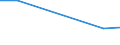 KN 72103990 /Exporte /Einheit = Preise (Euro/Tonne) /Partnerland: Ceuta /Meldeland: Eur27 /72103990:Flacherzeugnisse aus Eisen Oder Nichtlegiertem Stahl, mit Einer Breite von >= 600 mm, Warm- Oder Kaltgewalzt, Elektrolytisch Verzinkt (Ausg. nur Oberflaechenbearbeitet Oder nur Anders als Quadratisch Oder Rechteckig Zugeschnitten [egks], Sowie aus Stahl mit Einer Dicke von < 3 mm und Einer Mindeststreckgrenze von 275 mpa Oder mit Einer Dicke von >= 3 mm und Einer Mindeststreckgrenze von 355 Mpa)