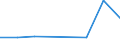 KN 72103990 /Exporte /Einheit = Preise (Euro/Tonne) /Partnerland: Finnland /Meldeland: Eur27 /72103990:Flacherzeugnisse aus Eisen Oder Nichtlegiertem Stahl, mit Einer Breite von >= 600 mm, Warm- Oder Kaltgewalzt, Elektrolytisch Verzinkt (Ausg. nur Oberflaechenbearbeitet Oder nur Anders als Quadratisch Oder Rechteckig Zugeschnitten [egks], Sowie aus Stahl mit Einer Dicke von < 3 mm und Einer Mindeststreckgrenze von 275 mpa Oder mit Einer Dicke von >= 3 mm und Einer Mindeststreckgrenze von 355 Mpa)