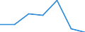 KN 72103990 /Exporte /Einheit = Preise (Euro/Tonne) /Partnerland: Schweiz /Meldeland: Eur27 /72103990:Flacherzeugnisse aus Eisen Oder Nichtlegiertem Stahl, mit Einer Breite von >= 600 mm, Warm- Oder Kaltgewalzt, Elektrolytisch Verzinkt (Ausg. nur Oberflaechenbearbeitet Oder nur Anders als Quadratisch Oder Rechteckig Zugeschnitten [egks], Sowie aus Stahl mit Einer Dicke von < 3 mm und Einer Mindeststreckgrenze von 275 mpa Oder mit Einer Dicke von >= 3 mm und Einer Mindeststreckgrenze von 355 Mpa)