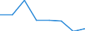 KN 72103990 /Exporte /Einheit = Preise (Euro/Tonne) /Partnerland: Oesterreich /Meldeland: Eur27 /72103990:Flacherzeugnisse aus Eisen Oder Nichtlegiertem Stahl, mit Einer Breite von >= 600 mm, Warm- Oder Kaltgewalzt, Elektrolytisch Verzinkt (Ausg. nur Oberflaechenbearbeitet Oder nur Anders als Quadratisch Oder Rechteckig Zugeschnitten [egks], Sowie aus Stahl mit Einer Dicke von < 3 mm und Einer Mindeststreckgrenze von 275 mpa Oder mit Einer Dicke von >= 3 mm und Einer Mindeststreckgrenze von 355 Mpa)