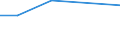 KN 72103990 /Exporte /Einheit = Preise (Euro/Tonne) /Partnerland: Malta /Meldeland: Eur27 /72103990:Flacherzeugnisse aus Eisen Oder Nichtlegiertem Stahl, mit Einer Breite von >= 600 mm, Warm- Oder Kaltgewalzt, Elektrolytisch Verzinkt (Ausg. nur Oberflaechenbearbeitet Oder nur Anders als Quadratisch Oder Rechteckig Zugeschnitten [egks], Sowie aus Stahl mit Einer Dicke von < 3 mm und Einer Mindeststreckgrenze von 275 mpa Oder mit Einer Dicke von >= 3 mm und Einer Mindeststreckgrenze von 355 Mpa)