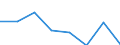 KN 72103990 /Exporte /Einheit = Preise (Euro/Tonne) /Partnerland: Tuerkei /Meldeland: Eur27 /72103990:Flacherzeugnisse aus Eisen Oder Nichtlegiertem Stahl, mit Einer Breite von >= 600 mm, Warm- Oder Kaltgewalzt, Elektrolytisch Verzinkt (Ausg. nur Oberflaechenbearbeitet Oder nur Anders als Quadratisch Oder Rechteckig Zugeschnitten [egks], Sowie aus Stahl mit Einer Dicke von < 3 mm und Einer Mindeststreckgrenze von 275 mpa Oder mit Einer Dicke von >= 3 mm und Einer Mindeststreckgrenze von 355 Mpa)